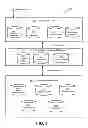 Fig. 04 - INSTRUCTIONAL DESIGN AND DEVELOPMENT INTERFACE