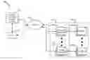 Fig. 01 - AUTOMATED SUPPLIER MANAGEMENT PROCESSES