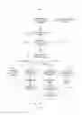 Fig. 04 - Adaptive cataclysms in genetic algorithms