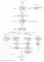 Fig. 04 - Adaptive cataclysms in genetic algorithms