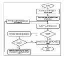 Fig. 01 - Context-aware prediction in medical systems