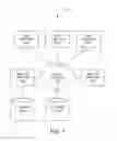 Fig. 02 - Use of projector and selector component types for ETL map design