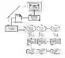 Fig. 01 - Dynamic binding of principal services in a cross-enterprise business process management system