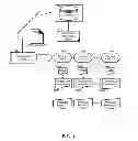Fig. 02 - Dynamic binding of principal services in a cross-enterprise business process management system