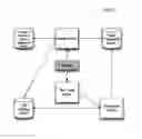 Fig. 01 - Systems and methods for online web site lead generation service