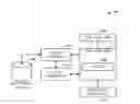 Fig. 01 - PAGING HIERARCHICAL DATA