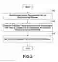 Fig. 03 - DEVICE-AWARE FILE SYNCHRONIZING METHOD