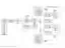 Fig. 01 - Partitioning online databases