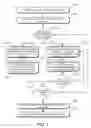 Fig. 08 - Method and apparatus for replication size estimation and progress monitoring