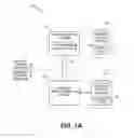 Fig. 02 - Automated, tiered data retention