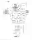 Fig. 07 - Automated, tiered data retention