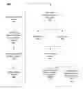 Fig. 01 - Systems, devices, and methods for providing multidimensional search results