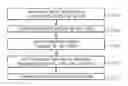 Fig. 01 - Sentiment trent visualization relating to an event occuring in a particular geographic region