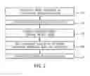 Fig. 02 - Sentiment trent visualization relating to an event occuring in a particular geographic region