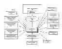 Fig. 01 - Role based history in a modular learning system