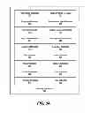 Fig. 04 - Role based history in a modular learning system
