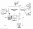 Fig. 01 - Methods and systems for managing data