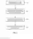 Fig. 03 - Methods and systems for managing data