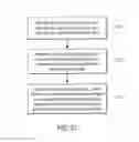 Fig. 46 - Methods and systems for managing data