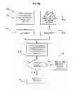 Fig. 05 - Two-directional biometric matching