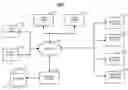 Fig. 01 - METHOD AND SYSTEM FOR ANALYZING A REQUEST