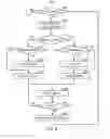 Fig. 10 - METHOD AND SYSTEM FOR ANALYZING A REQUEST