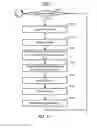 Fig. 18 - METHOD AND SYSTEM FOR ANALYZING A REQUEST