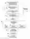 Fig. 01 - Method for identifying and employing high risk genomic markers for the prediction of specific diseases