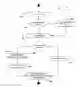 Fig. 01 - System and method for categorizing time expenditure of a computing device user
