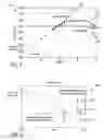 Fig. 03 - Real time management of data relating to physiological control of glucose levels