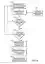 Fig. 05 - Real time management of data relating to physiological control of glucose levels