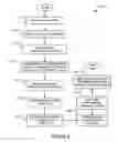 Fig. 06 - Method and system for configuration of virtualized software applications