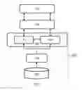Fig. 02 - STATE-BASED CONFIGURATION MANAGEMENT FOR DISTRIBUTED SYSTEMS