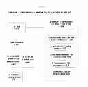 Fig. 02 - PROXIMITY PREFERENCE DISPLAY OPERATING SYSTEM AND PROXIMITY PREFERENCE DISPLAY OPERATING METHOD