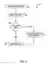Fig. 03 - Data collection and distribution management