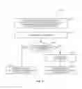 Fig. 07 - Managing communications in a multi-client, multi-server environment