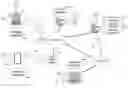 Fig. 01 - Orchestration of electronic meetings