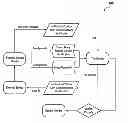 Fig. 01 - SOCIAL NETWORKING SERVICE