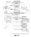 Fig. 02 - SOCIAL NETWORKING SERVICE