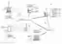 Fig. 01 - Communication traffic management