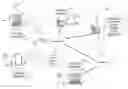 Fig. 01 - Orchestration of electronic meetings