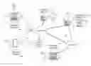 Fig. 01 - Communication traffic management