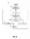 Fig. 07 - Order feed message stream integrity