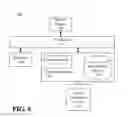 Fig. 05 - Establishing social network connections