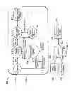 Fig. 04 - Managing electronic messages sent to mobile devices associated with electronic messaging accounts
