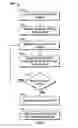 Fig. 14 - Managing electronic messages sent to reply telephone numbers