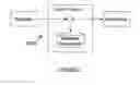 Fig. 08 - System and method for enabling real-time eventing