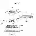 Fig. 33 - Content using method, content using apparatus, content recording method, content recording apparatus, content providing system, content receiving method, content receiving apparatus, and content data format