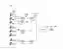 Fig. 01 - Recovery of Dynamic Host Configuration Protocol IP Addresses