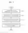 Fig. 08 - METHOD AND APPARATUS FOR EXECUTING APPLICATION
